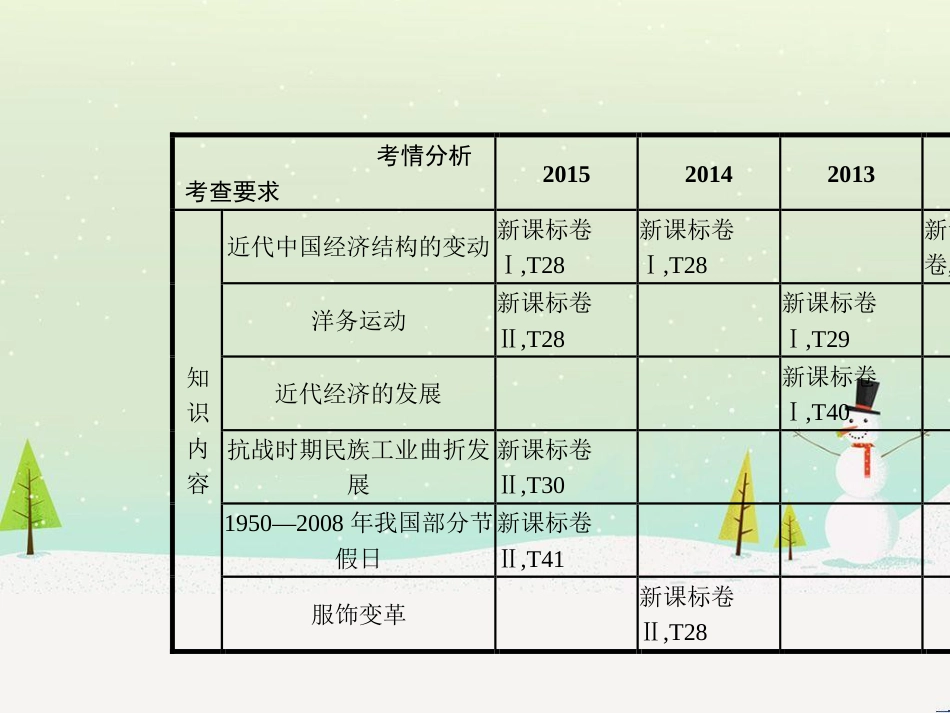 高考历史一轮复习 20世纪的战争与和平 第1讲 第一次世界大战与凡尔赛—华盛顿体系课件 选修3 (52)_第2页