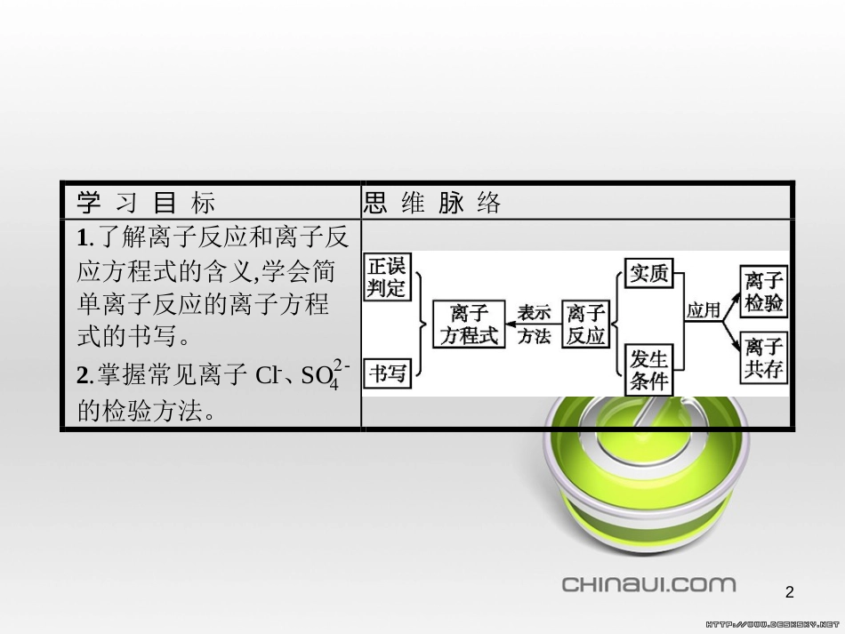 高中政治 第一单元 文化与生活综合探究课件 新人教版必修3 (106)_第2页