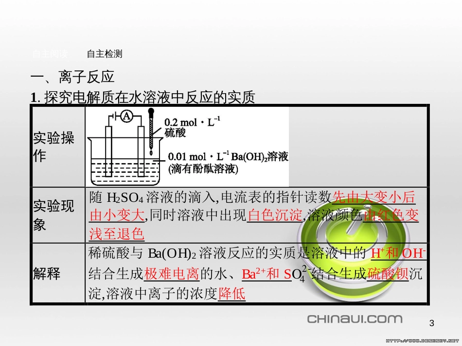 高中政治 第一单元 文化与生活综合探究课件 新人教版必修3 (106)_第3页