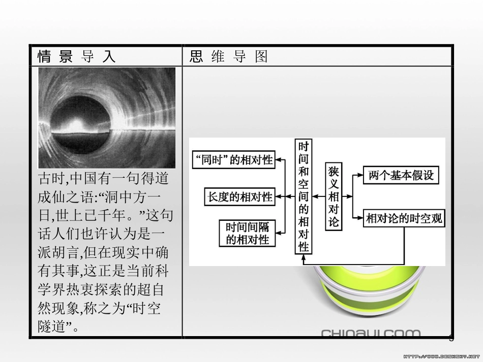高中政治 第一单元 文化与生活综合探究课件 新人教版必修3 (382)_第3页