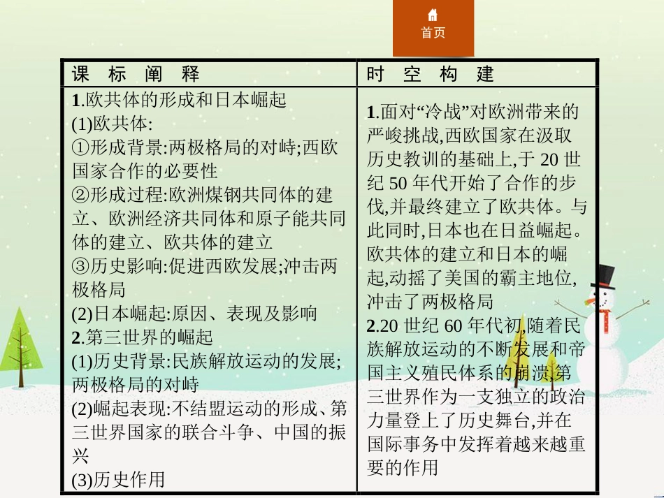 高中政治 第1课 生活在人民当家作主的国家 第2框 政治权利与义务参与政治生活的基础课件 新人教版必修2 (602)_第2页