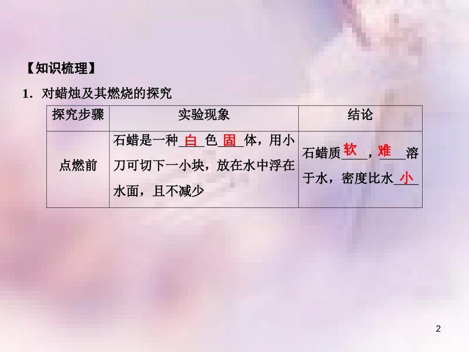 九年级化学上册 第1单元 走进化学世界 专题突破一 对蜡烛燃烧，人体吸入和呼出气体成分的探究作业课件 （新版）新人教版_第2页
