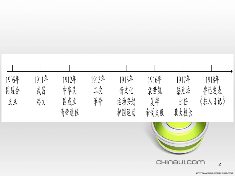 中考数学总复习 选填题题组练一课件 (56)_第2页