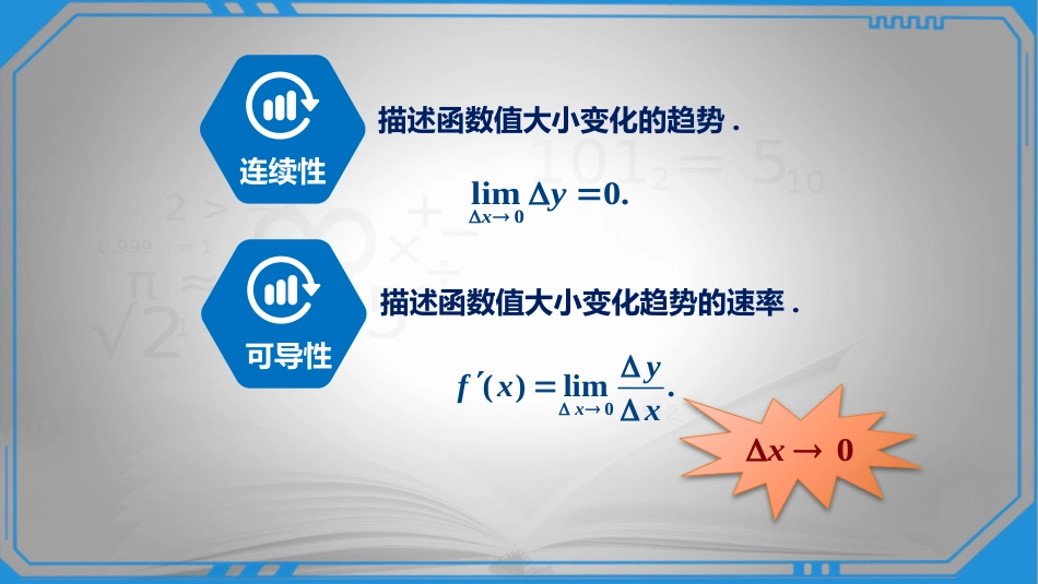 (27)--21导数的概念（2）_第2页