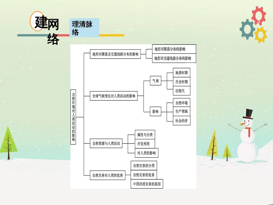 高考地理二轮复习 考前三个月 第二部分 专题二 解题技能提升练 11 基础知识调用专练——破解“基础知识用不上”困惑课件 (664)_第3页