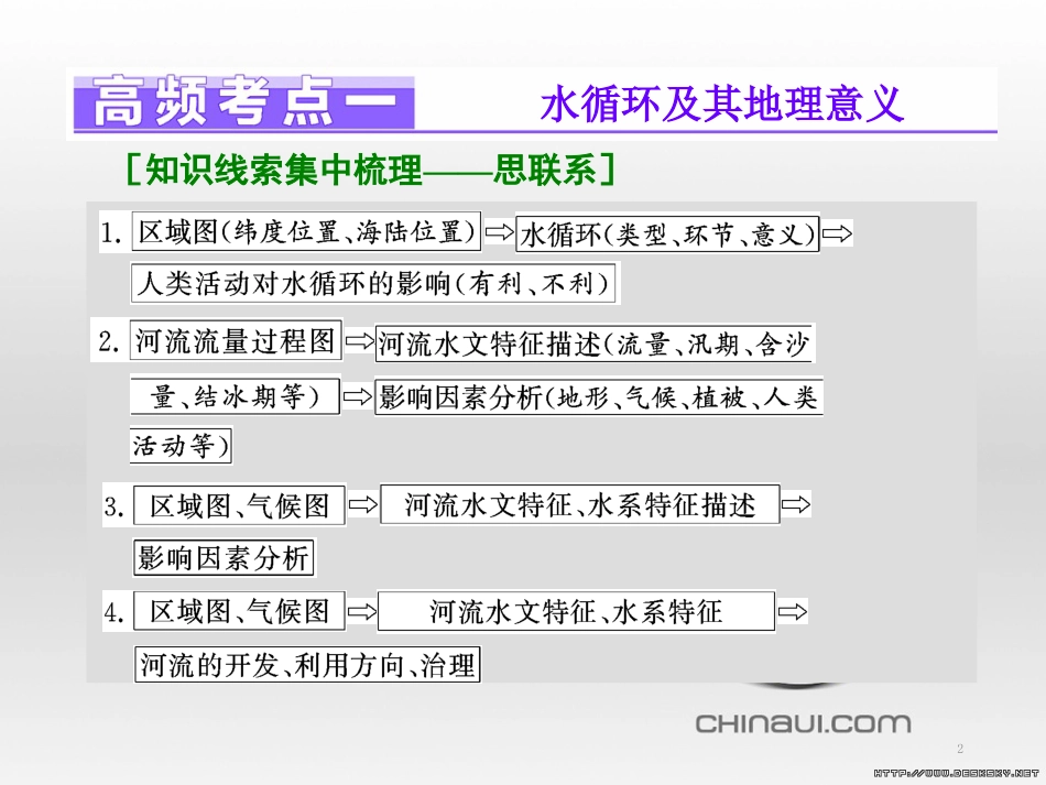 九年级语文下册 第四单元 第16课《音乐之声》课件 （新版）新人教版 (14)_第2页