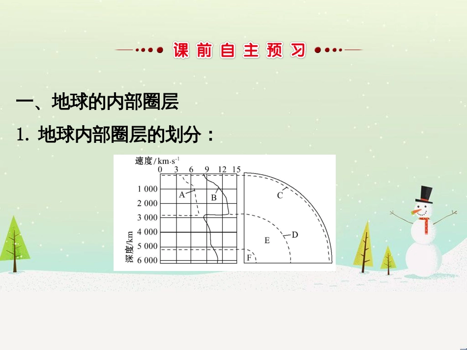 高中政治 第1课 生活在人民当家作主的国家 第2框 政治权利与义务参与政治生活的基础课件 新人教版必修2 (470)_第3页