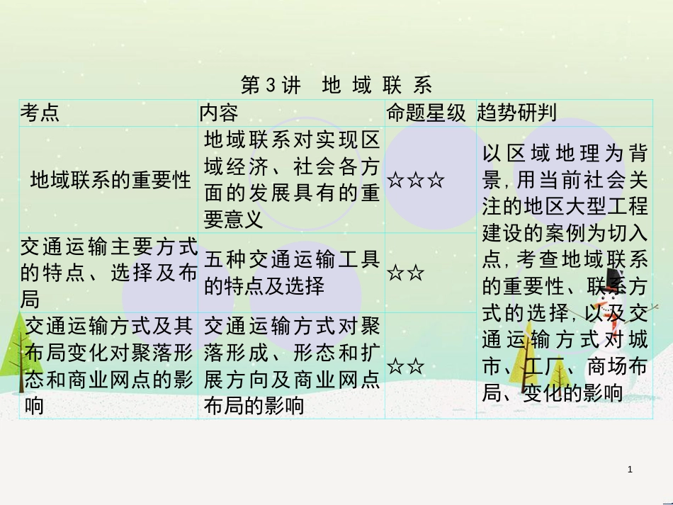 高考地理一轮复习 第3单元 从地球圈层看地理环境 答题模板2 气候成因和特征描述型课件 鲁教版必修1 (409)_第1页