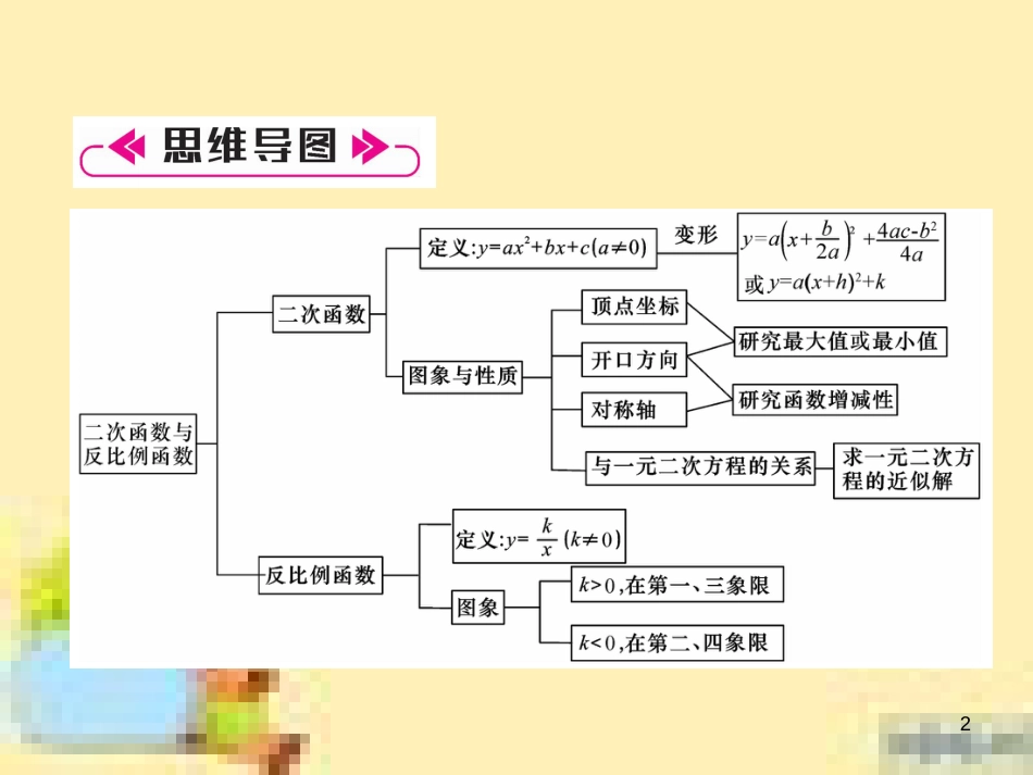 九年级英语下册 Unit 10 Get Ready for the Future语法精练及易错归纳作业课件 （新版）冀教版 (154)_第2页