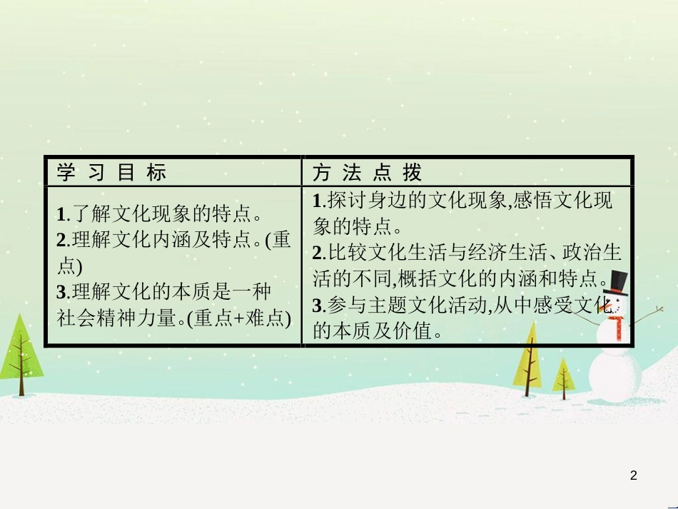 高中政治 第1课 生活在人民当家作主的国家 第2框 政治权利与义务参与政治生活的基础课件 新人教版必修2 (2225)_第2页