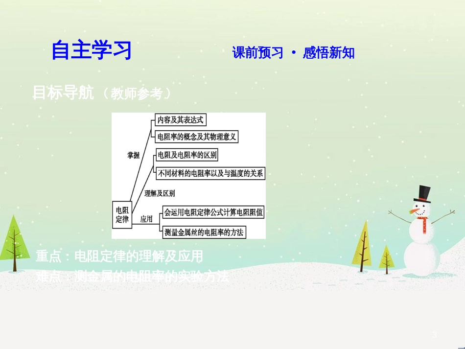 高中政治 第1课 生活在人民当家作主的国家 第2框 政治权利与义务参与政治生活的基础课件 新人教版必修2 (1624)_第3页