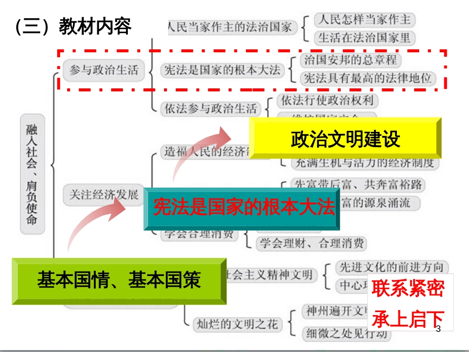 六年级语文上册 综合 与诗同行课件 新人教版 (15)_第3页