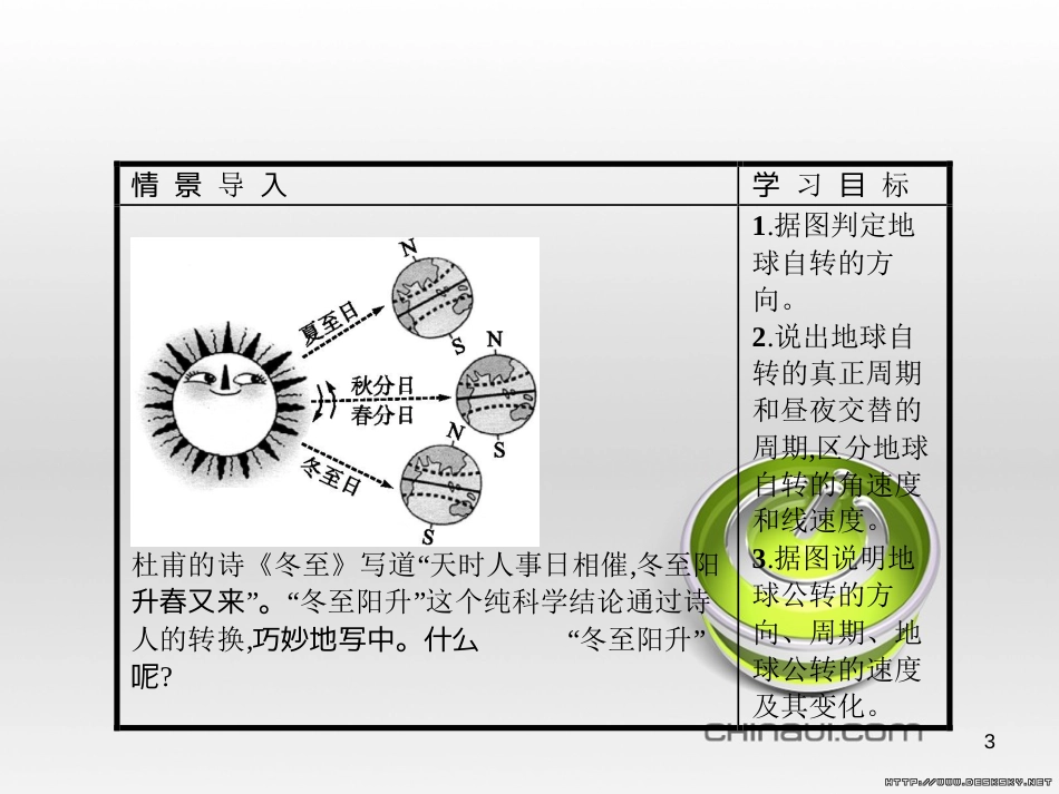 高中政治 第一单元 文化与生活综合探究课件 新人教版必修3 (10)_第3页