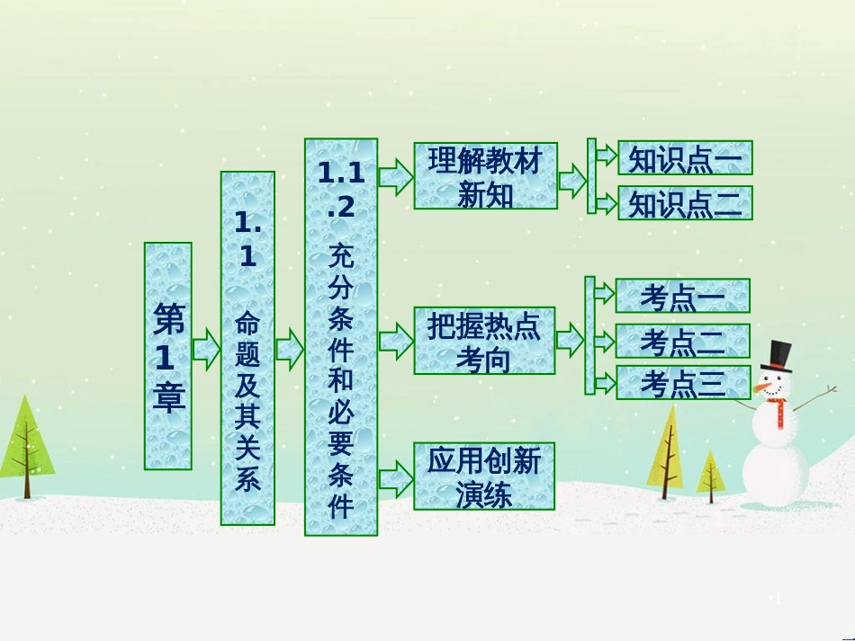 高中政治 第1课 生活在人民当家作主的国家 第2框 政治权利与义务参与政治生活的基础课件 新人教版必修2 (1136)_第1页