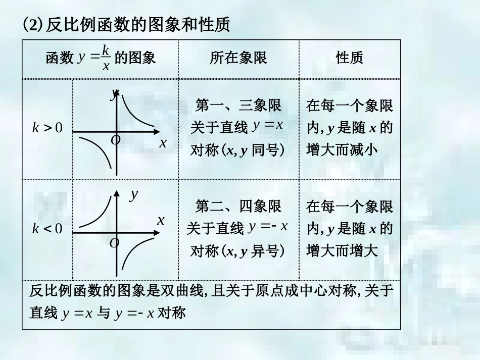 中考数学总复习 第二部分 统计与概率 第3单元 函数及其图象 第19课时 反比例函数优质课件 新人教版_第3页