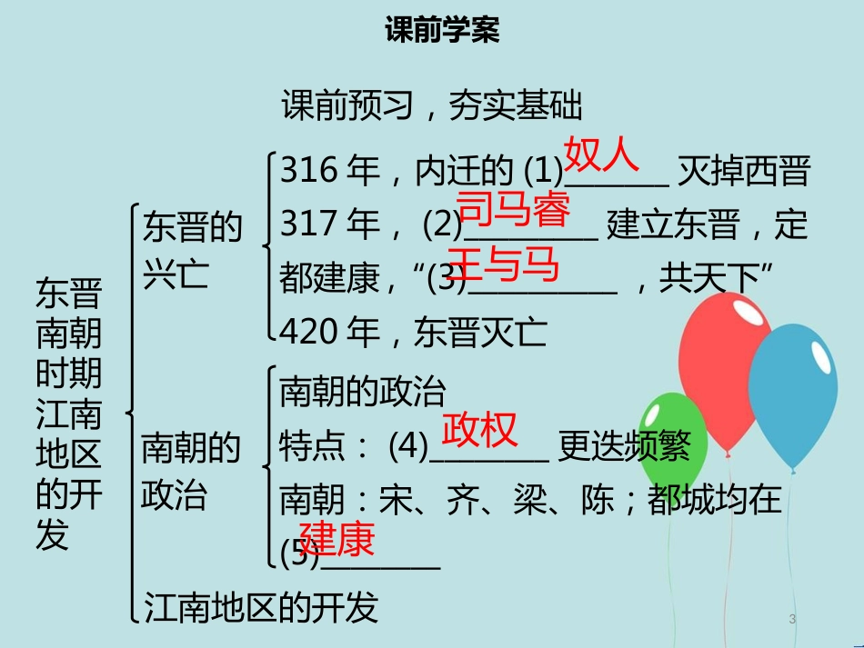 【名师导学】七年级历史上册 第四单元 三国两晋南北朝时期：政权分立与民族交融 第18课 东晋南朝时期江南地区的开发同步课件（含新题） 新人教版_第3页