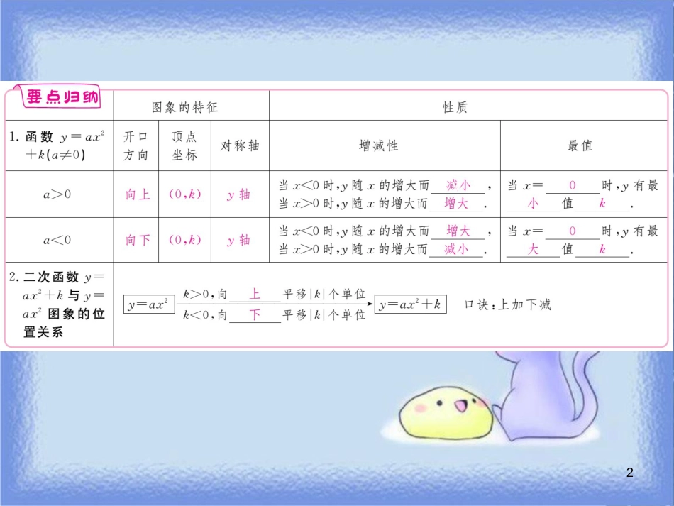 九年级数学下册 第26章 二次根式 26.2 二次函数的图象与性质 26.2.2 第1课时 二次函数y=ax2+k的图象与性质练习课件 （新版）华东师大版_第2页