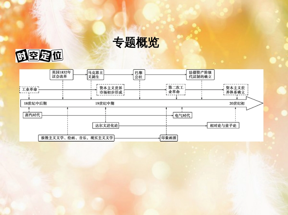 高考历史一轮复习 专题十三 西方工业文明的确立与纵深发展——18世纪中后期至20世纪初 第35讲 法国大革命与法国共和政体的确立、德意志帝国君主立宪制的确立与俄国、日本的改革课件_第2页