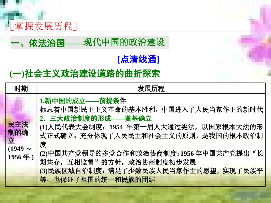 高三历史一轮复习 第一编 中国古代史 第一板块 第一单元 中华文明的起源—先秦时期单元小结与测评课件 新人教版 (5)_第2页