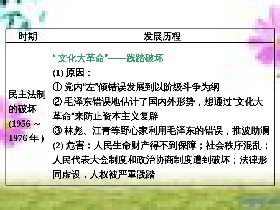 高三历史一轮复习 第一编 中国古代史 第一板块 第一单元 中华文明的起源—先秦时期单元小结与测评课件 新人教版 (5)_第3页