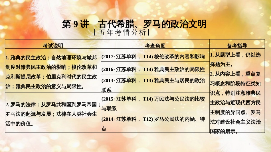 高考历史一轮复习 专题四 古代希腊、罗马的政治文明和近代西方的民主政治 第9讲 古代希腊、罗马的政治文明课件 人民版_第3页