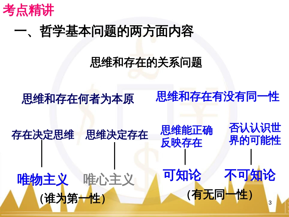 高考政治一轮复习 考点专题 模块4 单元16 寻觅社会的真谛 课时1 热点突破 国务院将推动新一轮行政审批制度改革课件 (14)_第3页