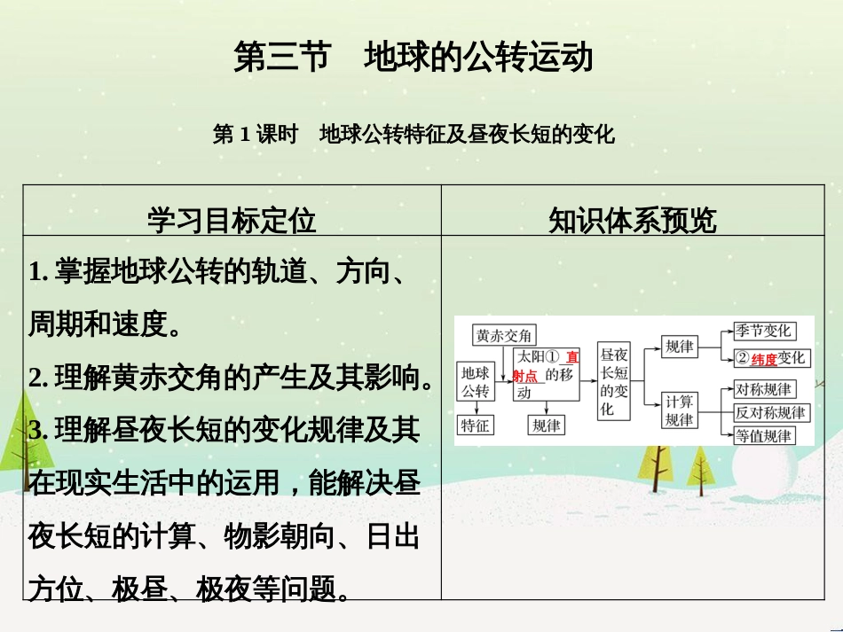 高考地理二轮复习 考前三个月 第二部分 专题二 解题技能提升练 11 基础知识调用专练——破解“基础知识用不上”困惑课件 (569)_第1页