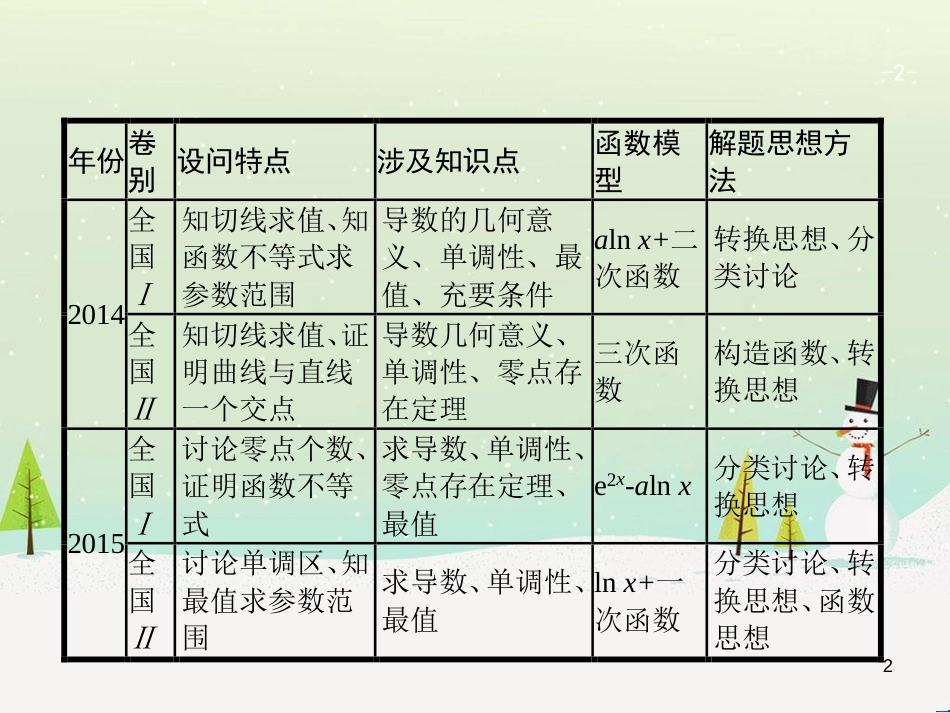 高考地理二轮复习 考前三个月 第二部分 专题二 解题技能提升练 11 基础知识调用专练——破解“基础知识用不上”困惑课件 (388)_第2页