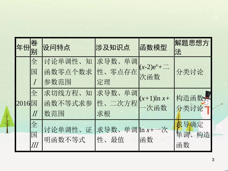 高考地理二轮复习 考前三个月 第二部分 专题二 解题技能提升练 11 基础知识调用专练——破解“基础知识用不上”困惑课件 (388)_第3页