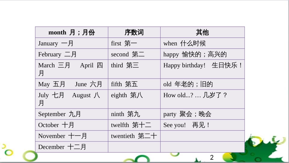 三年级语文上册 第三单元期末总复习课件 新人教版 (1585)_第2页