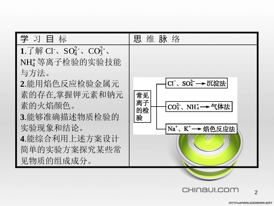 高中政治 第一单元 文化与生活综合探究课件 新人教版必修3 (160)_第2页