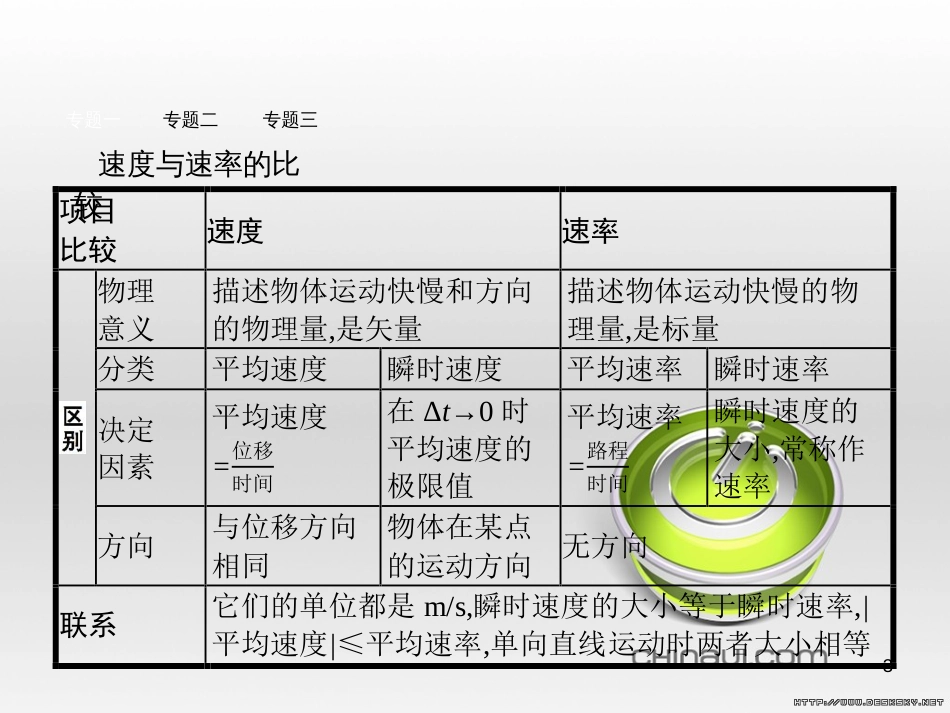 高中政治 第一单元 文化与生活综合探究课件 新人教版必修3 (288)_第3页
