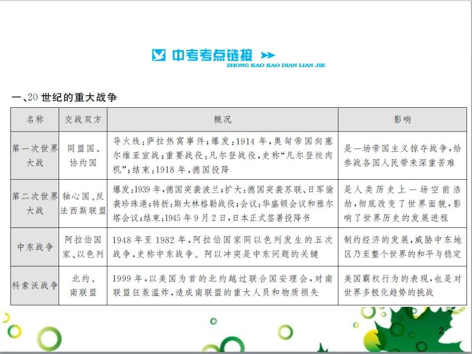 中考历史总复习 模块一 中国古代史 第一单元 中华文明的起源、国家的产生和社会的发展课时提升课件 (62)_第2页