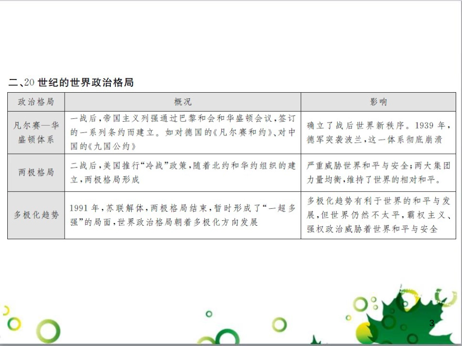 中考历史总复习 模块一 中国古代史 第一单元 中华文明的起源、国家的产生和社会的发展课时提升课件 (62)_第3页