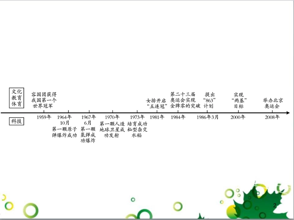 中考英语专题复习 前题型专题探究 专题一 听力理解课件 (108)_第2页