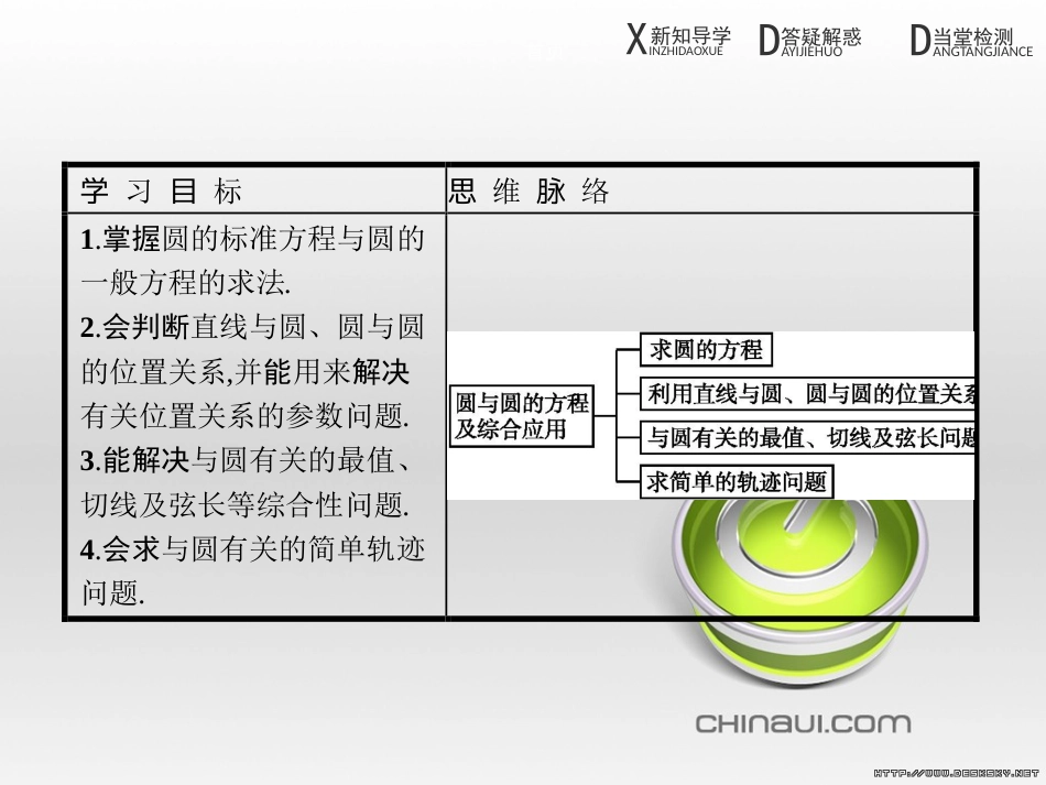 高中政治 第一单元 文化与生活综合探究课件 新人教版必修3 (211)_第2页