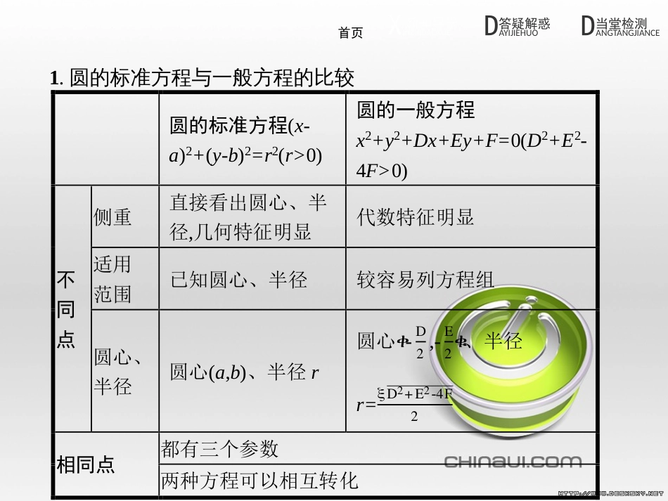 高中政治 第一单元 文化与生活综合探究课件 新人教版必修3 (211)_第3页