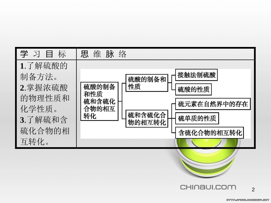 高中政治 第一单元 文化与生活综合探究课件 新人教版必修3 (187)_第2页