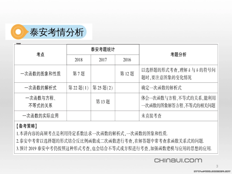 中考数学 第一部分 基础知识过关 第一章 数与式 第4讲 二次根式课件 (14)_第3页
