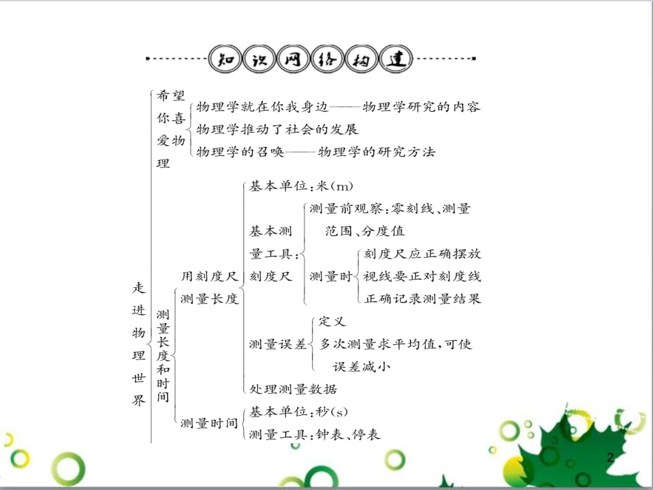三年级语文上册 第三单元期末总复习课件 新人教版 (57)_第2页