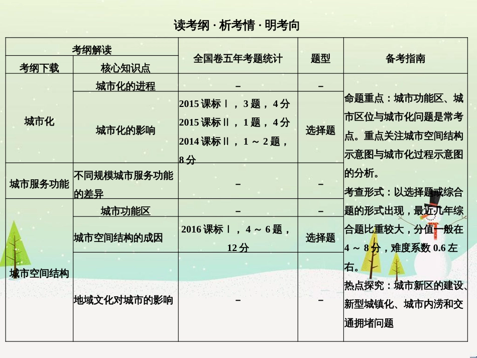 高考地理二轮复习 考前三个月 第二部分 专题二 解题技能提升练 11 基础知识调用专练——破解“基础知识用不上”困惑课件 (560)_第2页