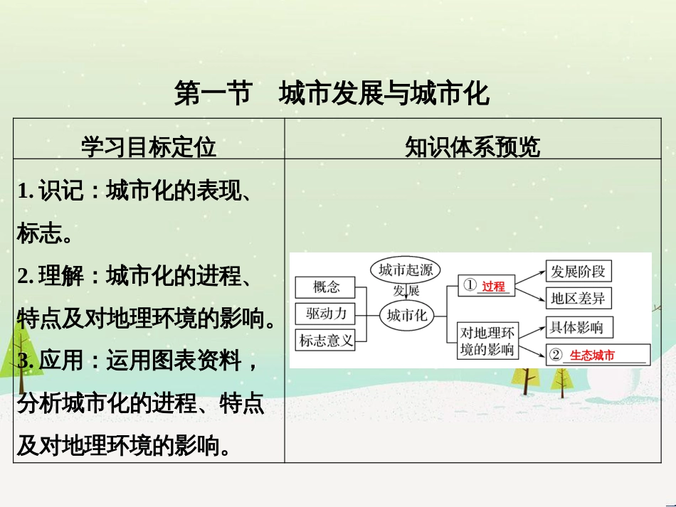 高考地理二轮复习 考前三个月 第二部分 专题二 解题技能提升练 11 基础知识调用专练——破解“基础知识用不上”困惑课件 (560)_第3页