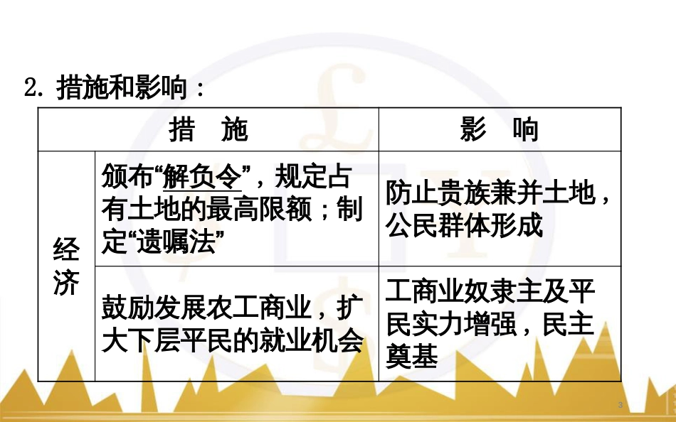 高考历史一轮复习 中外历史人物评说 第一单元 中外的政治家、思想家和科学家课件 新人教版选修4 (48)_第3页