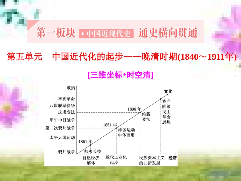 高三历史一轮复习 第一编 中国古代史 第一板块 第一单元 中华文明的起源—先秦时期单元小结与测评课件 新人教版 (22)_第2页