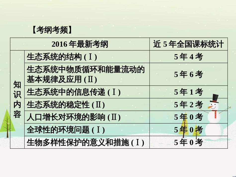 高考化学一轮复习 第一部分 必考部分 第1章 化学计量在实验中的应用 第1节 物质的量 气体摩尔体积课件 新人教版 (24)_第2页