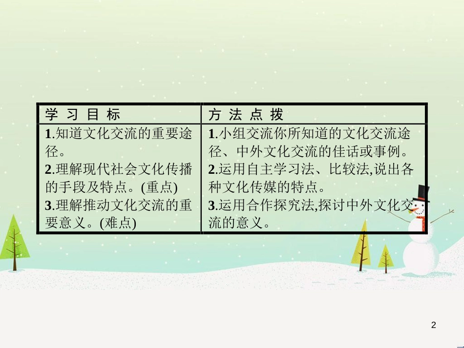 高中政治 第1课 生活在人民当家作主的国家 第2框 政治权利与义务参与政治生活的基础课件 新人教版必修2 (2230)_第2页