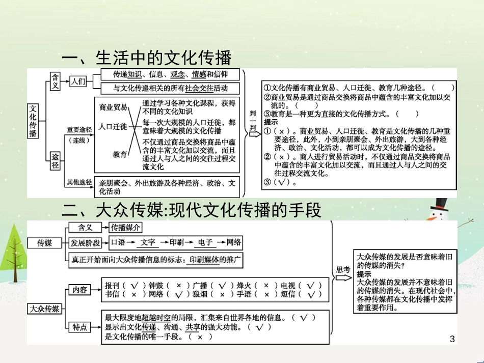 高中政治 第1课 生活在人民当家作主的国家 第2框 政治权利与义务参与政治生活的基础课件 新人教版必修2 (2230)_第3页