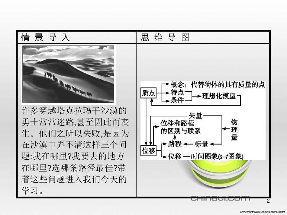 高中政治 第一单元 文化与生活综合探究课件 新人教版必修3 (286)_第2页