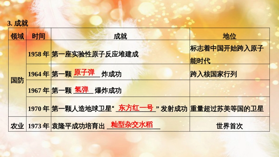 高考历史一轮复习 专题十五 20世纪以来中国重大思想理论成果和现代中国的科技与教育 第33讲 现代中国的科技和教育课件 人民版_第3页