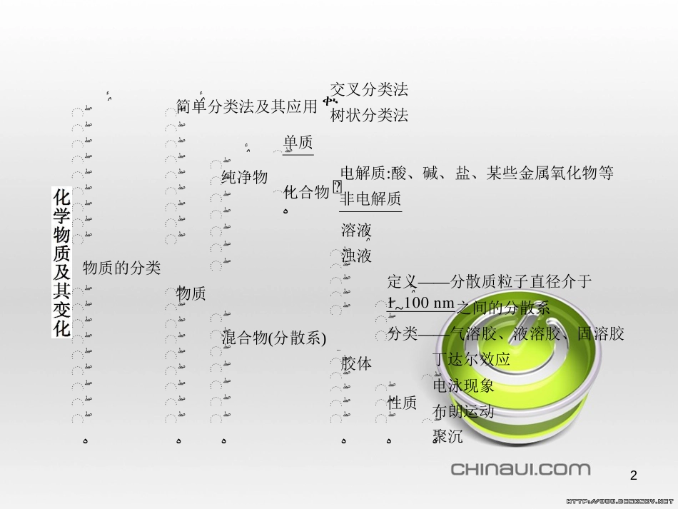 高中政治 第一单元 文化与生活综合探究课件 新人教版必修3 (138)_第2页